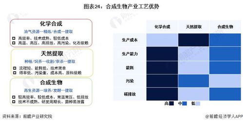搶占未來產(chǎn)業(yè)發(fā)展機遇 北京農(nóng)業(yè)食品合成生物創(chuàng)新中心啟動建設(shè)，打造標桿孵化器